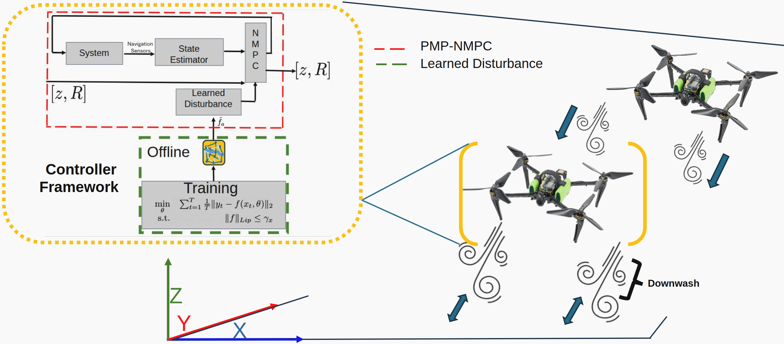 SCUBA Lab paper accepted to ECC 2026
