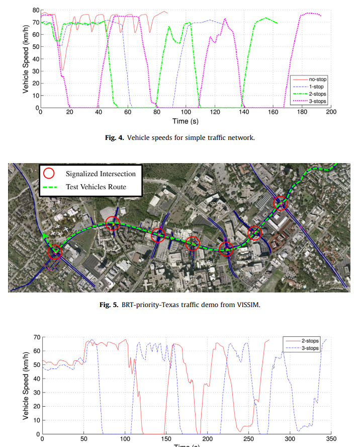 Evaluating Connected Vehicles and Their Applications