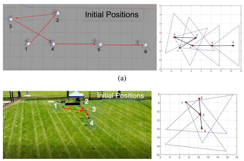 Multirobot Field of View Control With Adaptive Decentralization